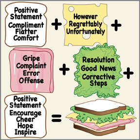 sandwich technique for delivering bad news