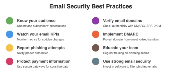 email security best practices