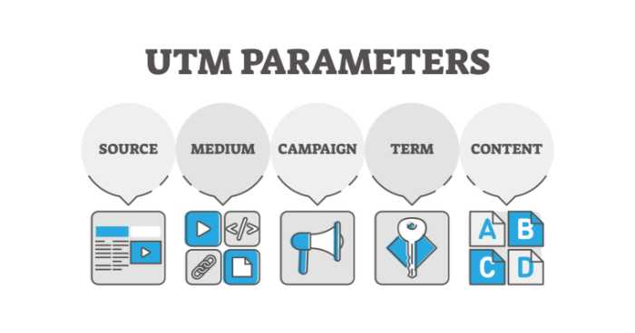 utm parameters diagram