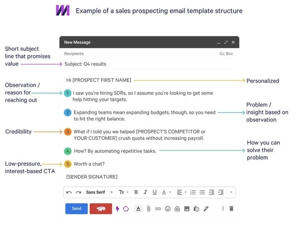sales prospect email example