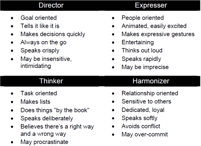 4 types of communicators