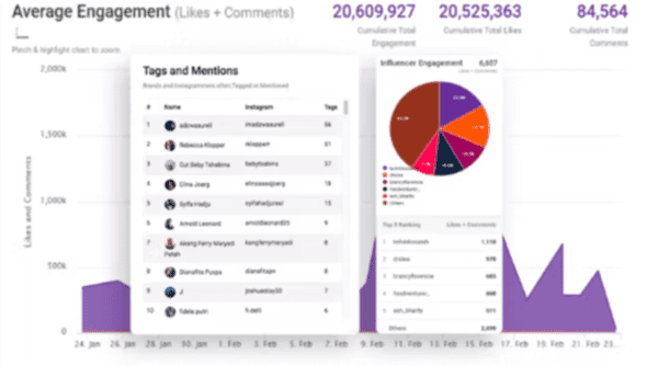 analisa dashboard