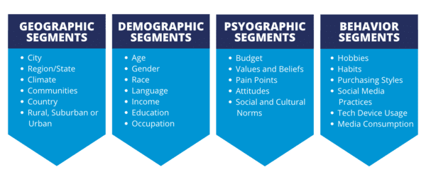 audience segmentation approaches