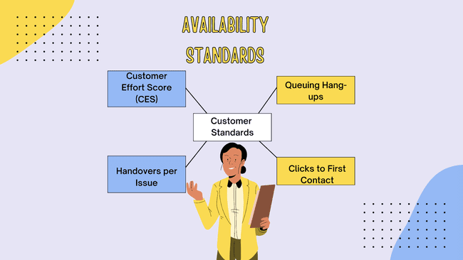 availability standards