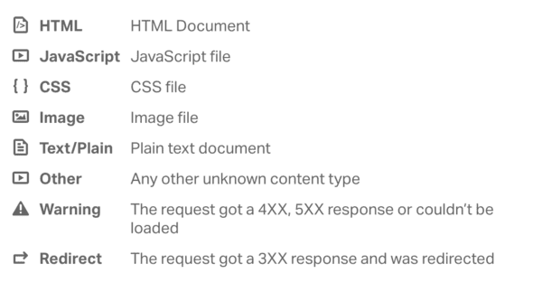 content types