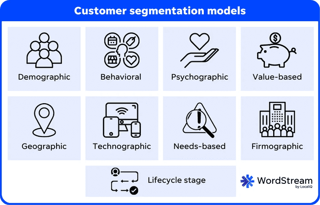 customer segmentation models
