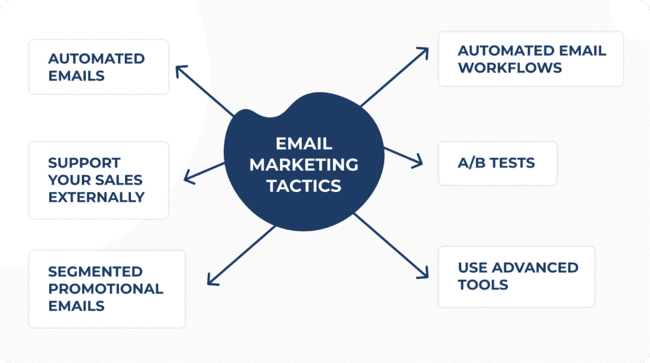 email marketing tactics to increase brand awareness