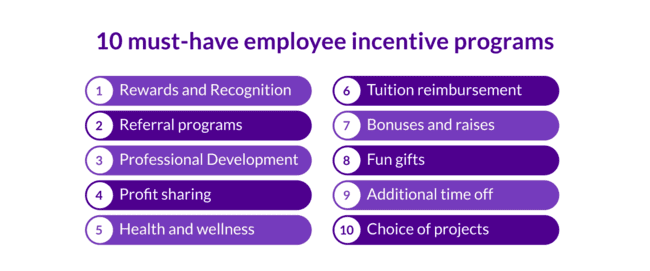 employee incentive programs