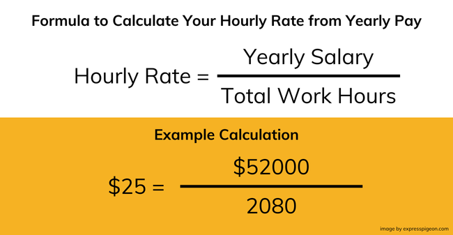 formula to calculate hourly rate from yearly pay