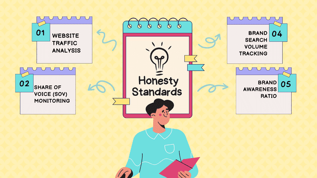 honesty standard as an important customer service