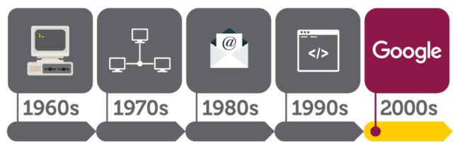 how digitalization changed the power of marketing