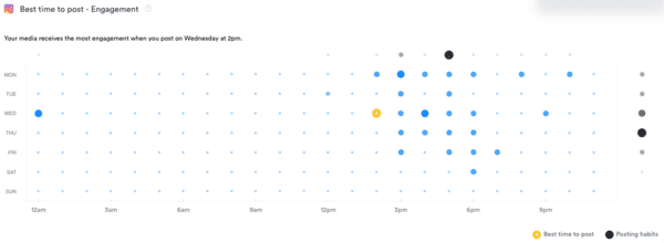 iconosquare scheduling dashboard