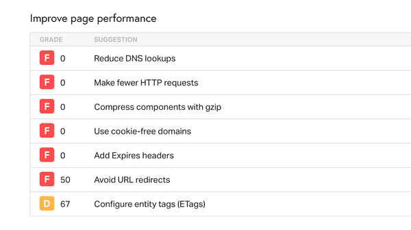 page performance suggestions