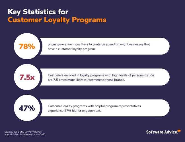 key statistics for customer loyalty programs