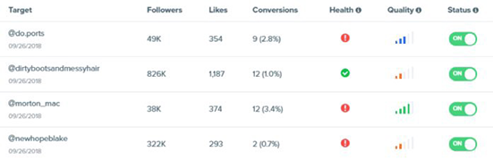 Kicksta hashtags dashboard