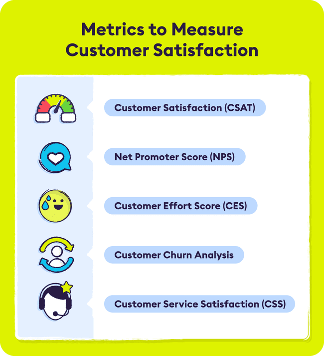 metrics to measure customer satisfaction