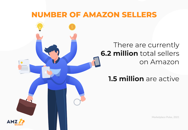 Number of Amazon Sellers