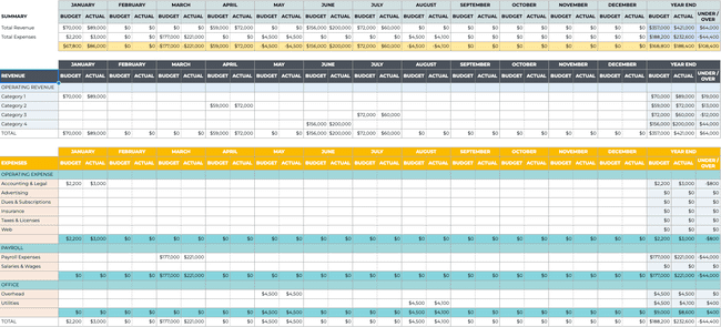overview of a business budget sheet