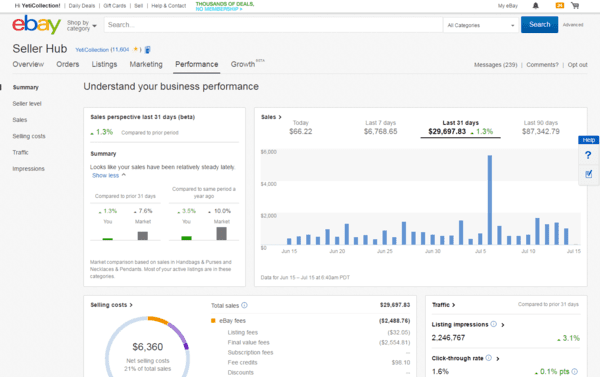 ebay seller hub performance tab