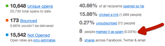 report on spam complaints