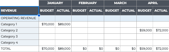 revenue sheet sample for creating a business budget