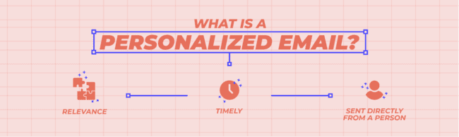 sending personalized emails in customer service