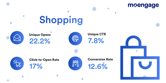 Ecommerce shopping email statistics