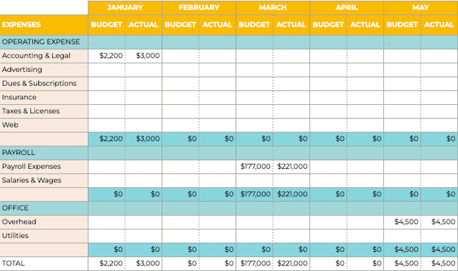 small business fixed costs sheet sample