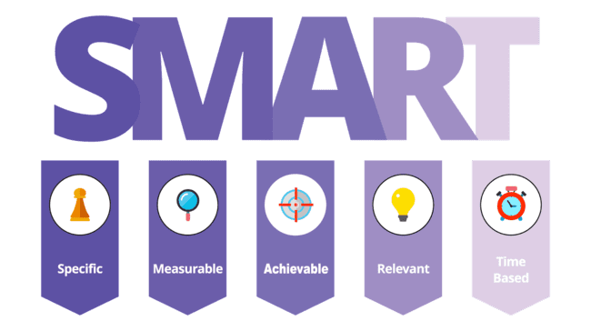 smart goal-setting framework