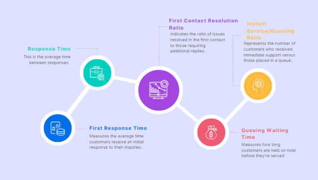 speed standards for proper customer service