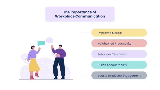 importance of workplace communication