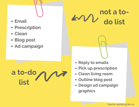 to-do list to stay organized while working