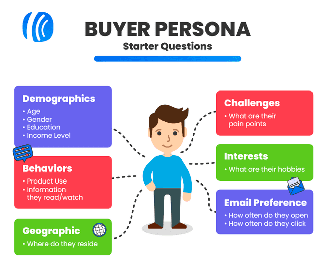 understanding your buyer persona before sending cold emails
