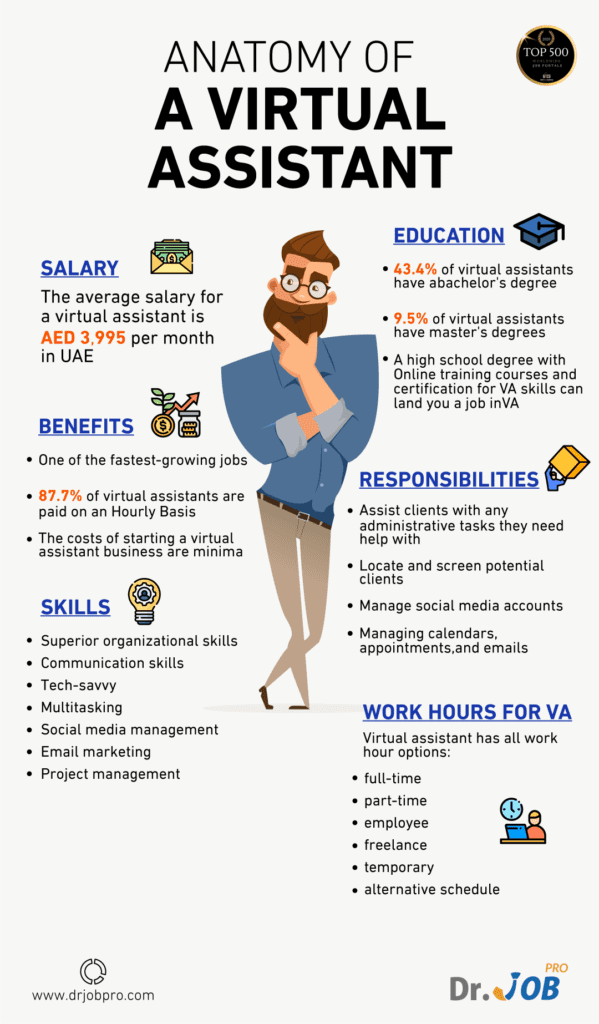 virtual assistant- side hustle for women