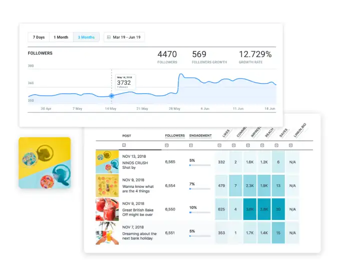 later dashboard