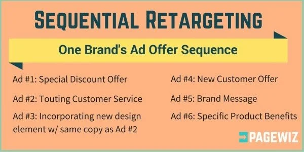 retargeting steps